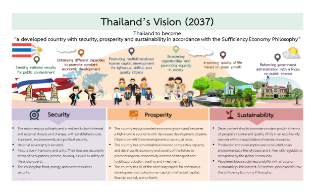 วิสัยทัศน์ประเทศไทย (2580)